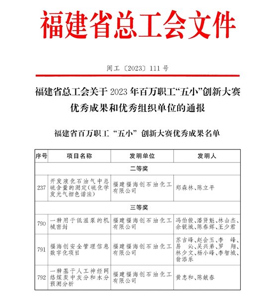 X:归档照片?3?3年11月7日，，喜报！！！：：：４4个项目获评省总工会“五小”立异大赛优异效果奖.jpg